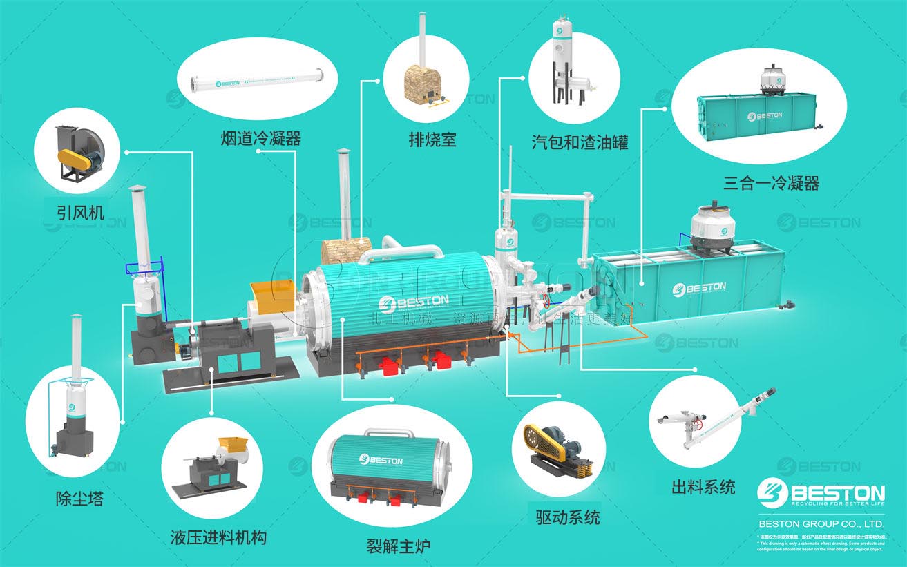 間歇式煉油設備部件導視圖