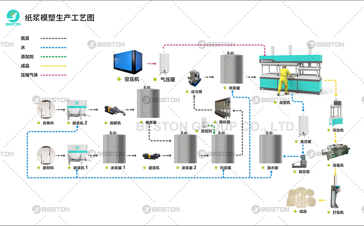 紙塑成型工藝流程圖