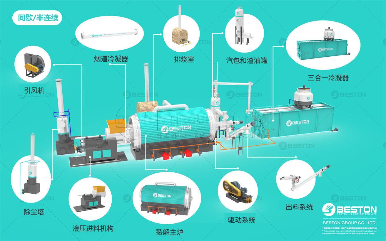 間歇式油泥煉油設備部件導視圖