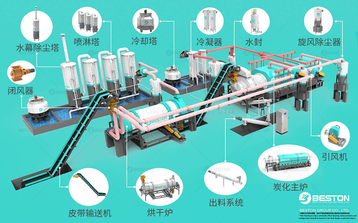  酒糟碳化設備零部件導視圖