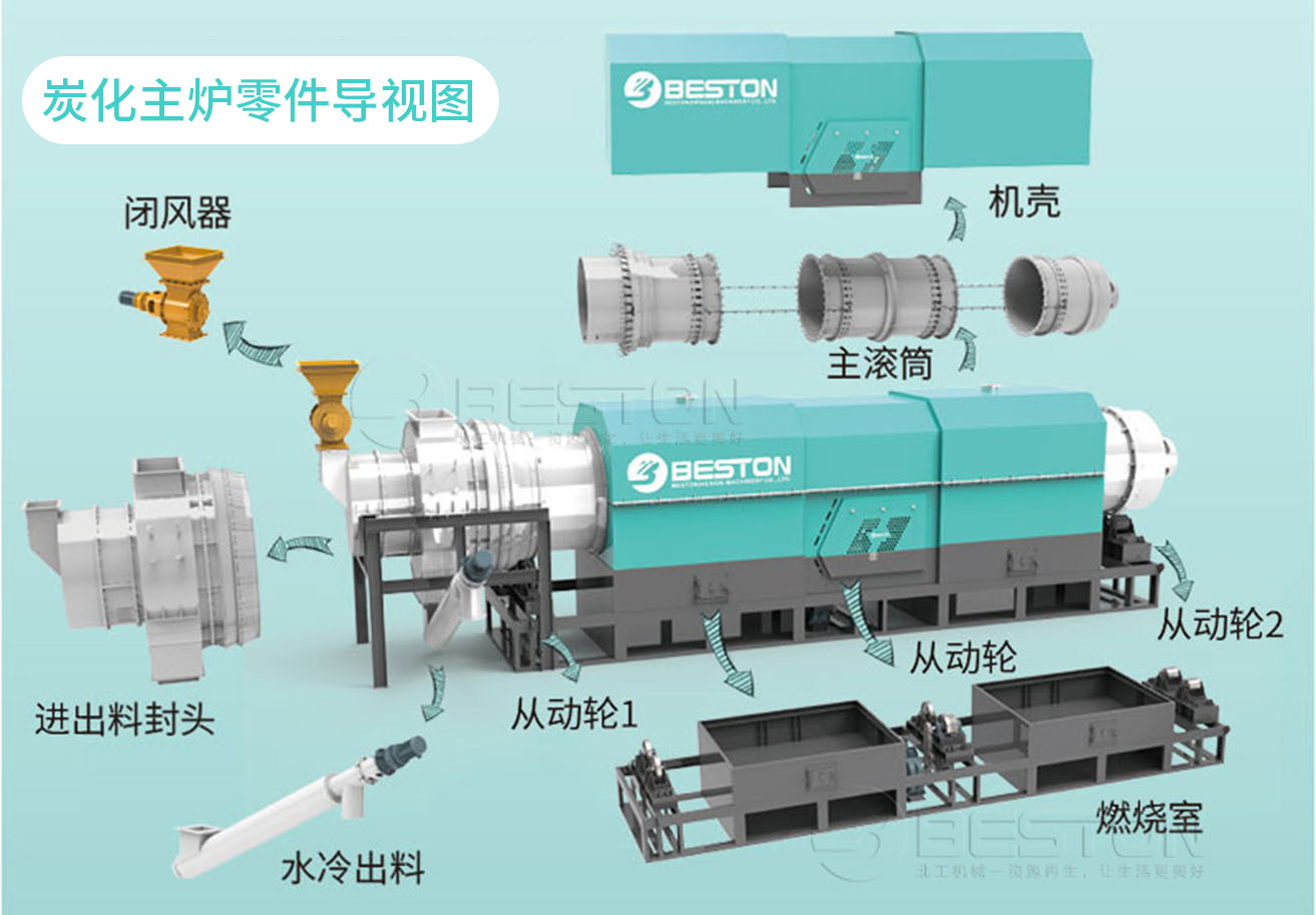 生物質(zhì)顆粒碳化設備主爐零部件導視圖